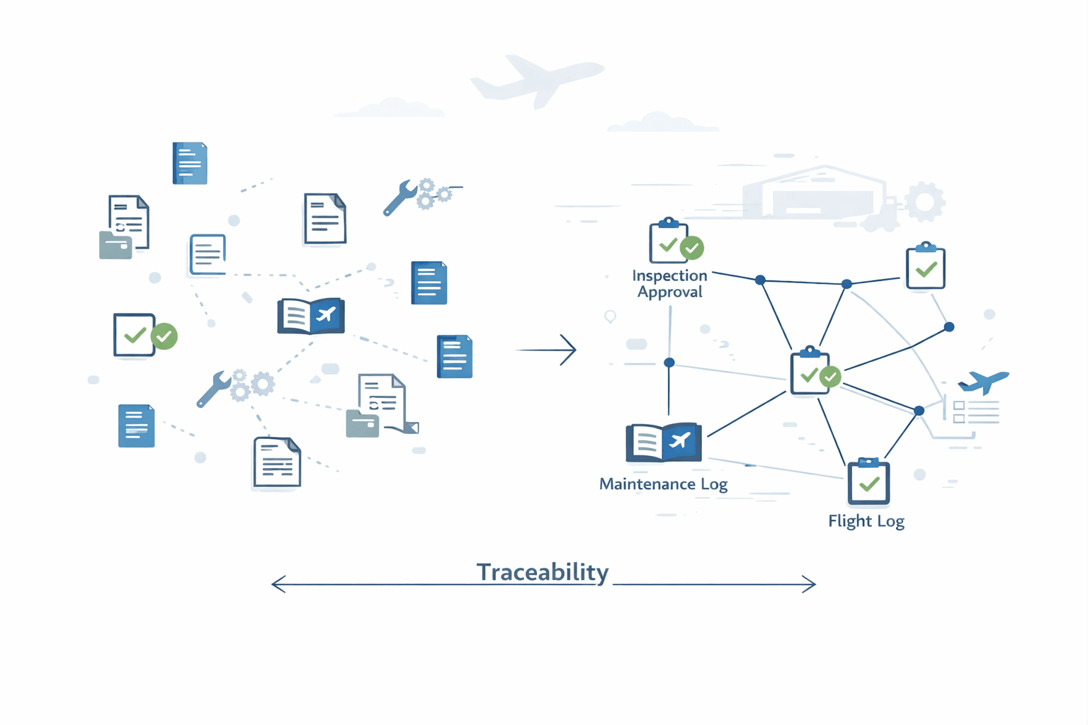Aviation Data Connectivity Challenges in 2026 | Compliance & Audit ...