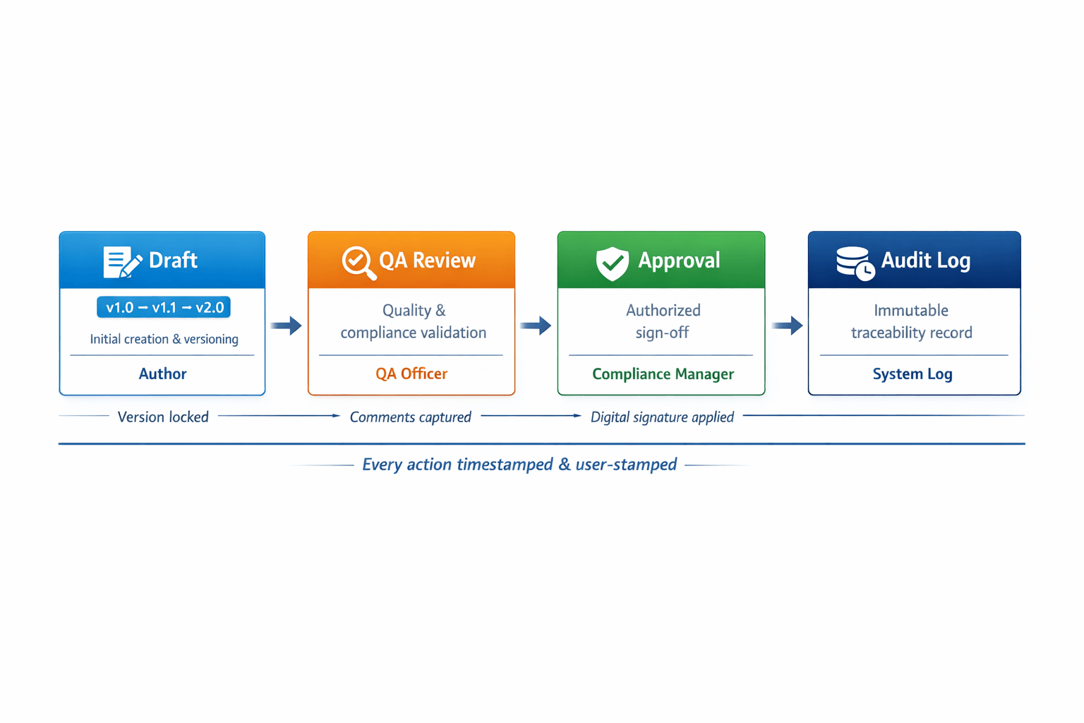 compliance workflow.png