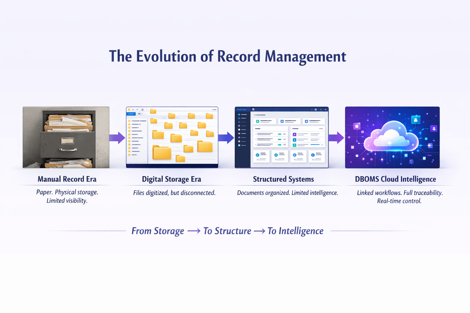 from storage to intelligence.png